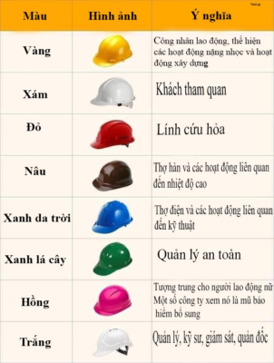 Ý nghĩa màu mũ bảo hộ lao động